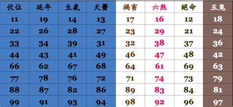 吉兇|號碼測吉凶，號碼吉凶查詢，號碼吉凶測試，測號碼吉凶，號碼五。